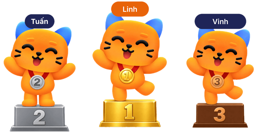 Three MeowPay cats on podium steps 1, 2 and 3 in order of who paid fastest